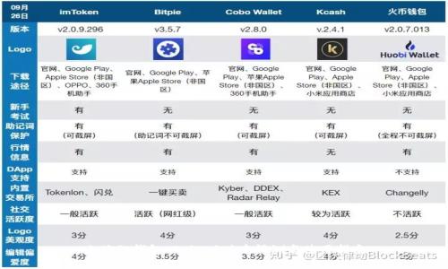 小狐狸钱包v5.12.1版本评测与使用指南